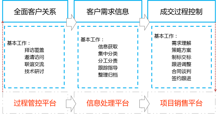 海倫哲的直銷“456優(yōu)化升級(jí)模式”圖
