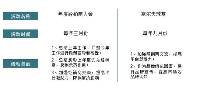 凱米特經(jīng)銷商營銷