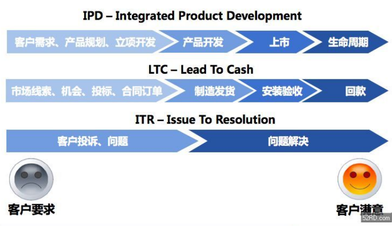 客戶價值管理體系建設(shè)咨詢2
